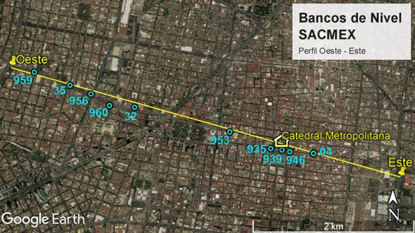 Bancos de nivel SACMEX. Perfil Oeste-Este