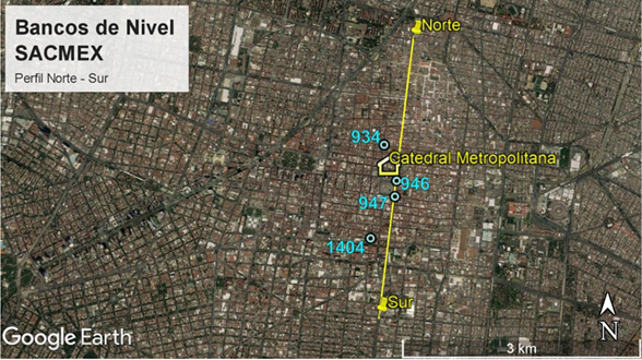 Bancos de nivel SACMEX. Perfil Norte-Sur