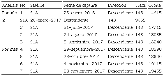 Información de las imágenes utilizadas