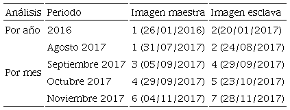 Interferogramas obtenidos