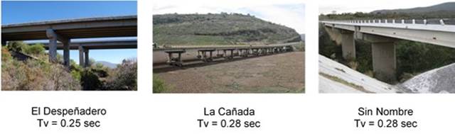 Puentes de m&uacute;ltiples claros simples medidos en vibraci&oacute;n ambiental (&Aacute;lvarez et al, 2009)