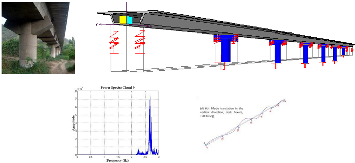 Periodo vertical del puente La Chuta medido en vibraci&oacute;n ambiental (0.37 s) y obtenido num&eacute;ricamente (0.34 s) (&Aacute;lvarez et al, 2009)