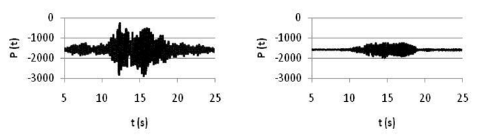Historia de demandas de fuerza axial para las pilas centrales del puente recto cuando se incluye la aceleraci&oacute;n vertical (izq) y cuando s&oacute;lo se consideran los componentes horizontales (der) 