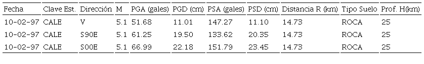 Informaci&oacute;n de los registros seleccionados