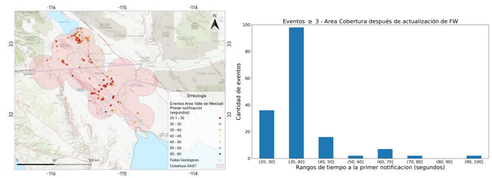 Mapa de sismos detectados en el �rea del VM posterior a la actualizaci�n del firmware