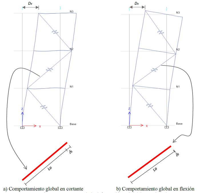 Esquema de la deformaci�n axial del amortiguador