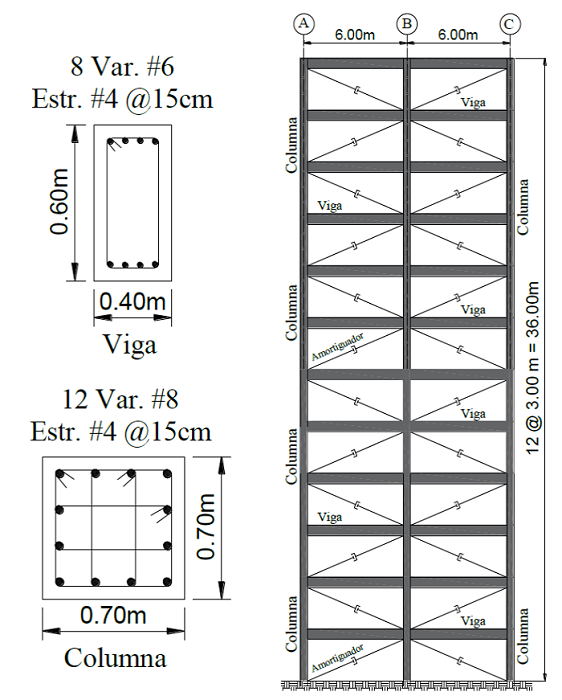Geometr�a y secciones del modelo.