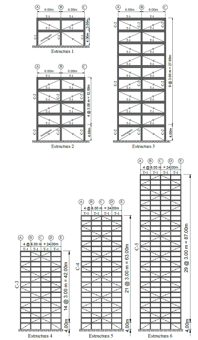 Geometr�a de las estructuras