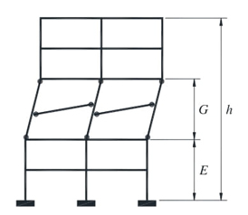 Par�metros que definen el mecanismo de falla (adaptado de Bernal, 1992).