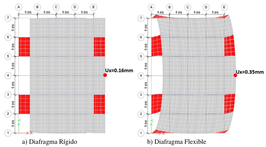 Vista en planta de la configuraci�n deformada debido al sismo en
								X de los edificios con diafragma r�gido o flexible.