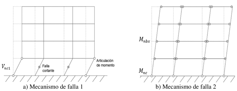 Principales mecanismos de falla para estructuras de
								concreto
