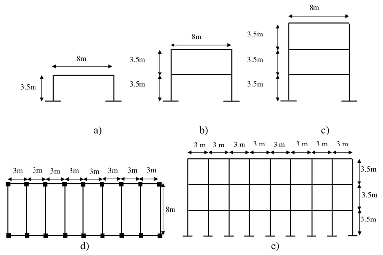 Geometría de estructuras. a) vista frontal escuela de 1 nivel, b)
vista frontal escuela de 2 niveles, c) vista frontal escuelas de 3
niveles, d) planta, e) elevación escuela de 3 niveles