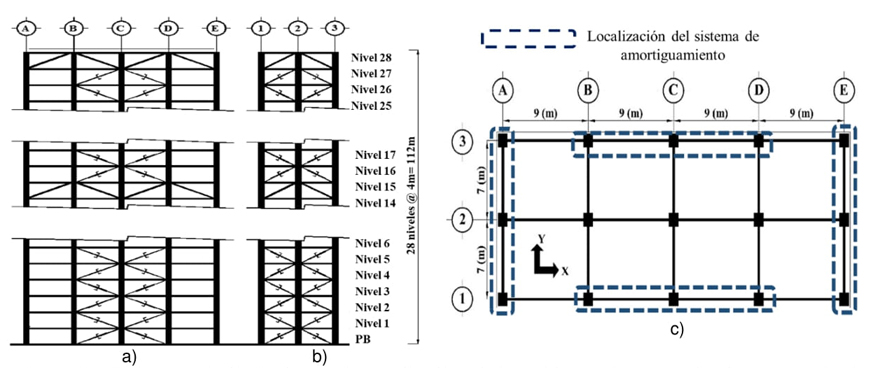 Configuraci�n de la edificaci�n analizada: a) elevaci�n en direcci�n
							X (Dir. longitudinal); b) elevaci�n en direcci�n Y (Dir. transversal); y
							c) vista en planta