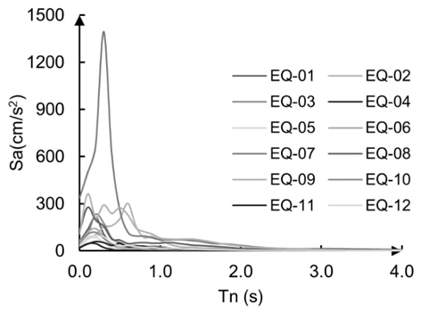 Espectros de respuesta de pseudo aceleraci�n asociados a los
								registros s�smicos indicados en la Tabla 6.