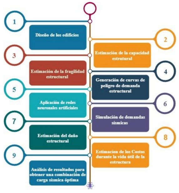 Diagrama de flujo de la metodolog�a aplicada.