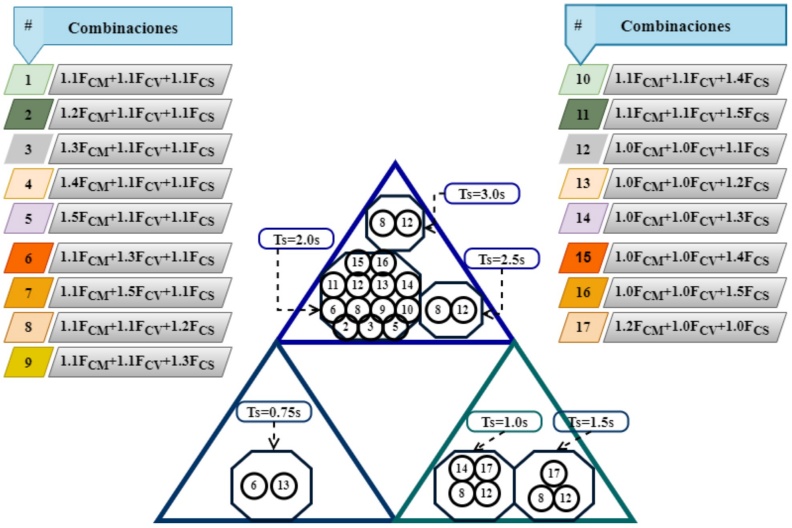 Combinaciones �ptimas.
