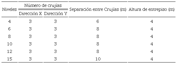 Distribuci�n geom�trica de los edificios.