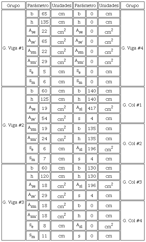 Par�metros obtenidos del dise�o de edificio de 10 Niveles.