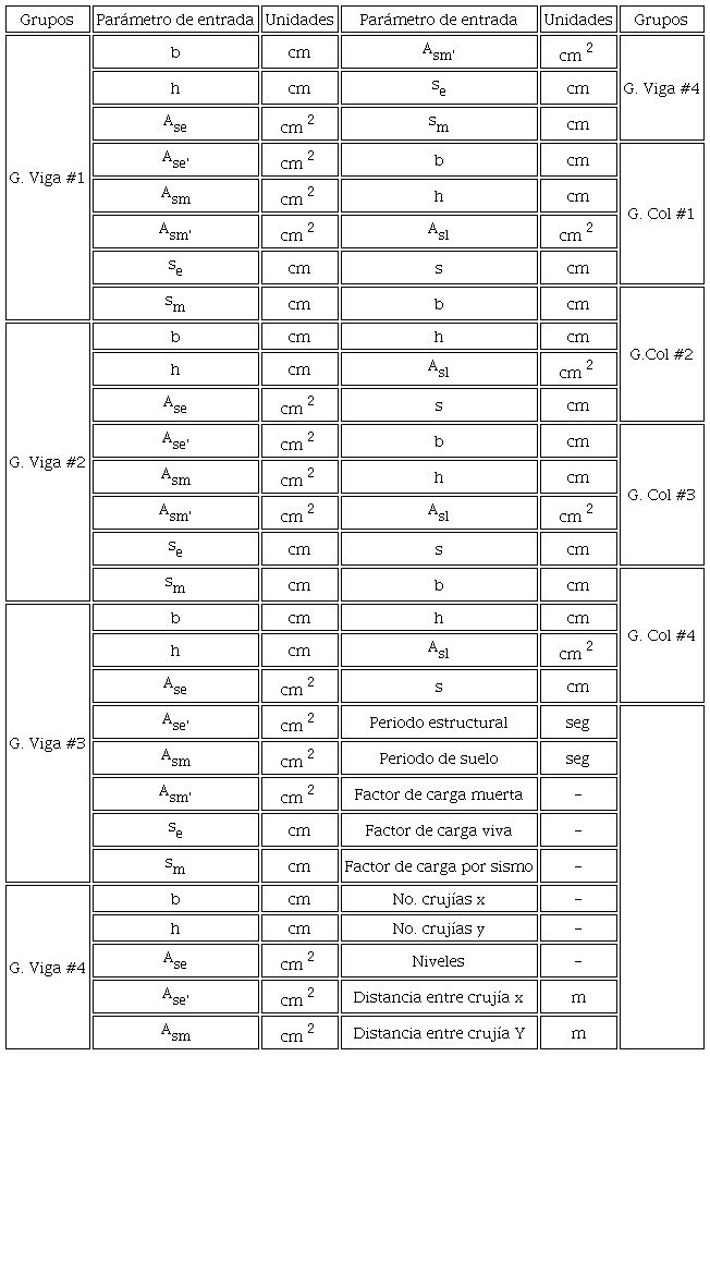 Vector de entrada para el entrenamiento de la RNA.