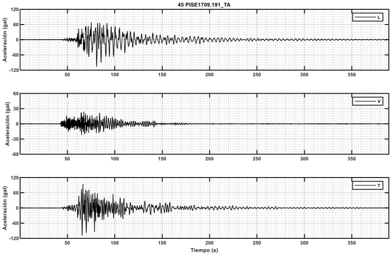 Acelerogramas registrados en la estaci�n TA durante el sismo 19-septiembre-2017.