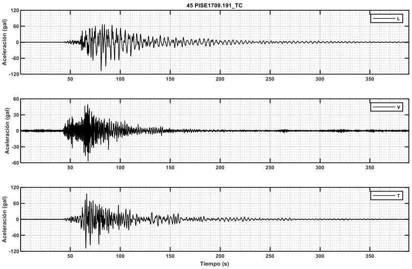 Acelerogramas registrados en la estaci�n TC durante el sismo 19-septiembre-2017.