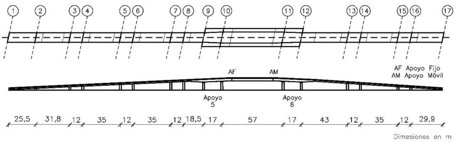 Dimensiones en la direcci�n longitudinal del puente Impulsora.