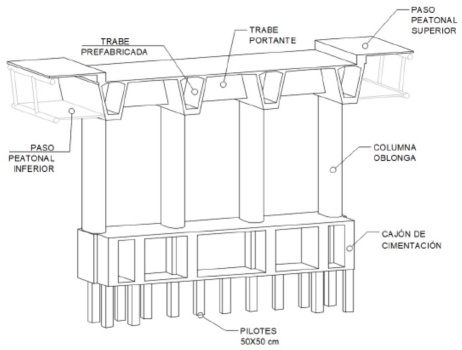 Secci�n transversal de los apoyos principales.
