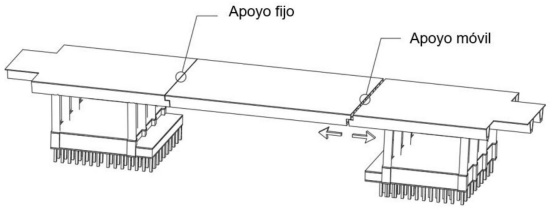 Movimiento de la superestructura por la presencia de apoyos fijo y m�vil.