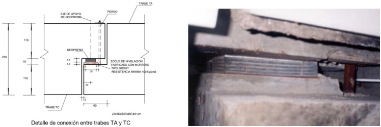 Caracter�sticas de los apoyos fijo y m�vil (Rivera-Vargas, 2005).