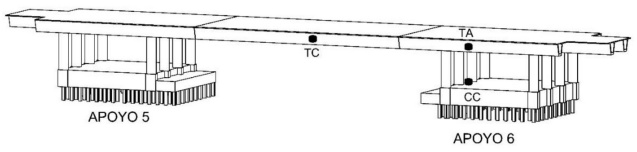 Ubicaci�n de aceler�metros triaxiales en el tramo central del puente.