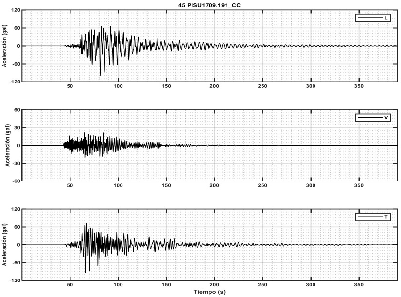 Acelerogramas registrados en la estaci�n CC durante el sismo 19-septiembre-2017.