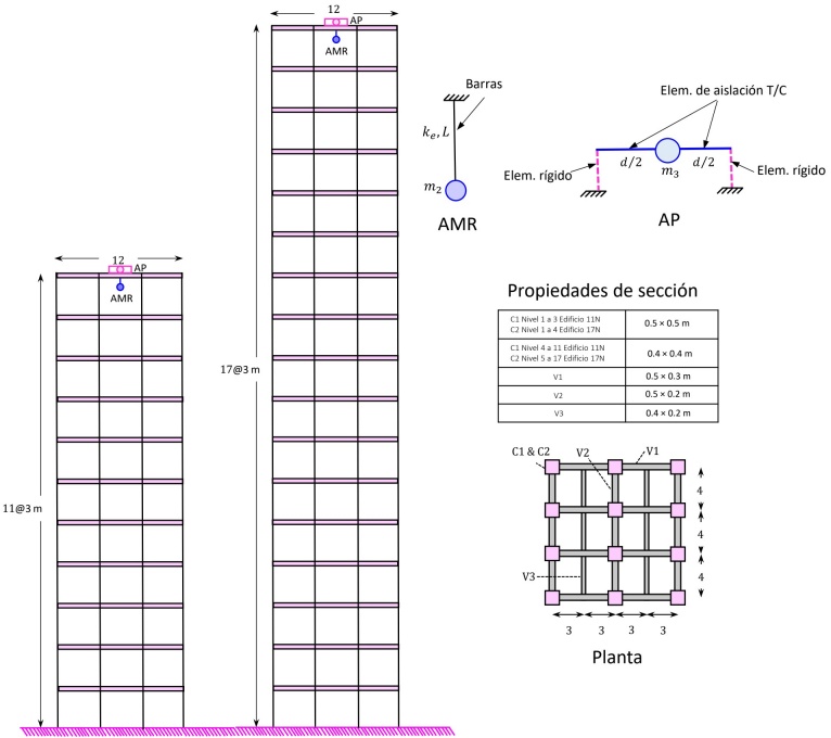 Geometrías y propiedades de los edificios en estudio (basado en Monsalvo 2019)