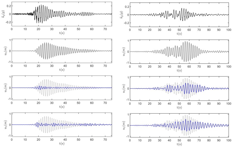 Historias de respuesta de desplazamientos de los sistemas de 1GDL sometidos a los sismos del 19 de septiembre de 2017 (izquierda) y del 19 de septiembre de 1985 (derecha). Primera fila desde arriba: entrada de movimiento del suelo; 2da fila desde arriba: estructura simple; 3ra fila: 1GDL con AMR y 4ta fila: 1GDL con AP.