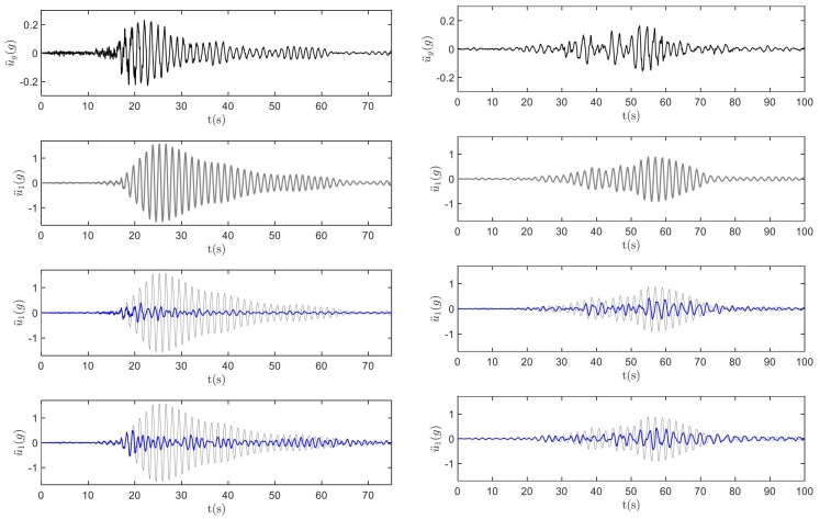 Historias de respuesta de aceleración de los sistemas de 1GDL sometidos a los sismos del 19 de septiembre de 2017 (izquierda) y del 19 de septiembre de 1985 (derecha). Primera fila desde arriba: entrada de movimiento del suelo; 2da fila desde arriba: estructura simple; 3ra fila: marco con AMR y 4ta fila: marco con AP.