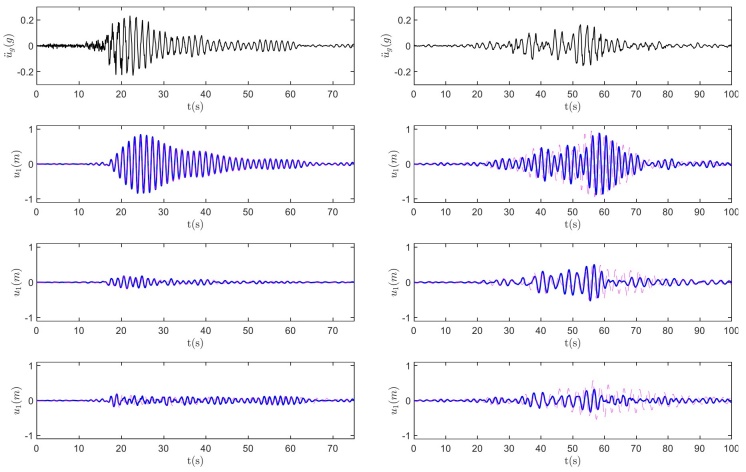 Historias de respuesta de desplazamientos de las estructuras de 11 y 17 pisos en la azotea sometidos a los sismos del 19 de septiembre de 2017 (izquierda) y del 19 de septiembre de 1985 (derecha). Primera fila desde arriba: entrada de movimiento del suelo; 2da fila desde arriba: estructura simple; 3ra fila: marco con AMR y 4ta fila: marco con AP.