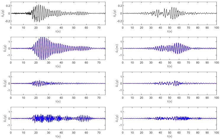 Historias de respuesta de aceleración de las estructuras de 11 y 17 pisos en la azotea sometidos a los sismos del 19 de septiembre de 2017 (izquierda) y del 19 de septiembre de 1985 (derecha). Primera fila desde arriba: entrada de movimiento del suelo; 2da fila desde arriba: estructura simple; 3ra fila: marco con AMR y 4ta fila: marco con AP.
