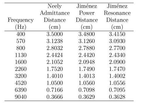 Power analysis vs. Finite difference.