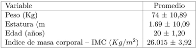 Resumen de las caracteristicas generales de los 38 estudiantes (19 mujeres y 19 hombres) que participaron en el estudio piloto.