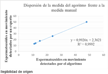 Validaci&oacute;n estad&iacute;stica de la herramienta frente al an&aacute;lisis manual.