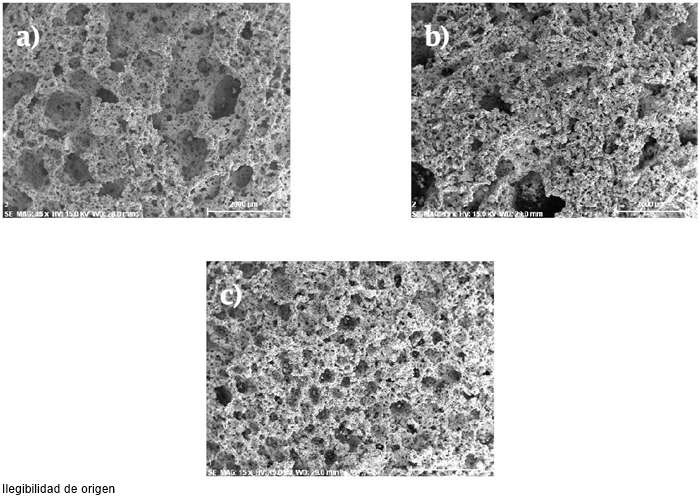 Im&aacute;genes MEB a 15x de espumas sinterizadas a 975 &deg;C con diferentes tiempos de estancia. (a) BG1, (b) BG2 y (c) BG3.