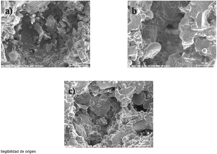 Im&aacute;genes MEB a 250x de espumas sinterizadas a 975 &deg;C con diferentes tiempos de estancia. (a) BG1, (b) BG2 y (c) BG3.