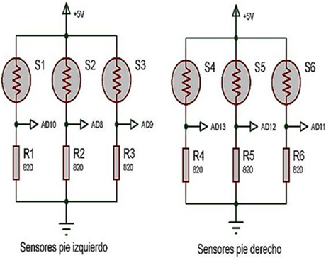 Conexi&oacute;n el&eacute;ctrica de los sensores a la tarjeta arduino.