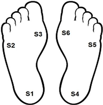 Puntos de colocaci&oacute;n de sensores en los pies.