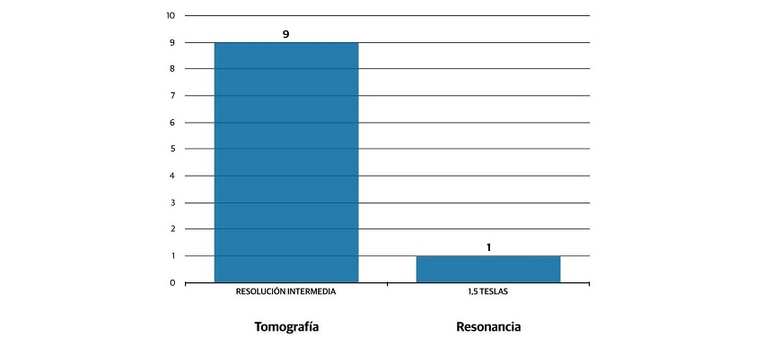 Distribuci&oacute;n de Equipos de Tomograf&iacute;a y Resonancia Magn&eacute;tica. En este tipo de servicio los equipos tienen la finalidad de establecer o confirmar un diagn&oacute;stico preciso, mediante la obtenci&oacute;n de diversas im&aacute;genes del cuerpo humano. Debido a los avances tecnol&oacute;gicos, la calidad e informaci&oacute;n que se puede obtener con los diversos m&eacute;todos de diagn&oacute;stico por imagen, es cada vez mayor y m&aacute;s precisa, por lo que en la actualidad se hace necesaria su disponibilidad en toda unidad de atenci&oacute;n m&eacute;dica.