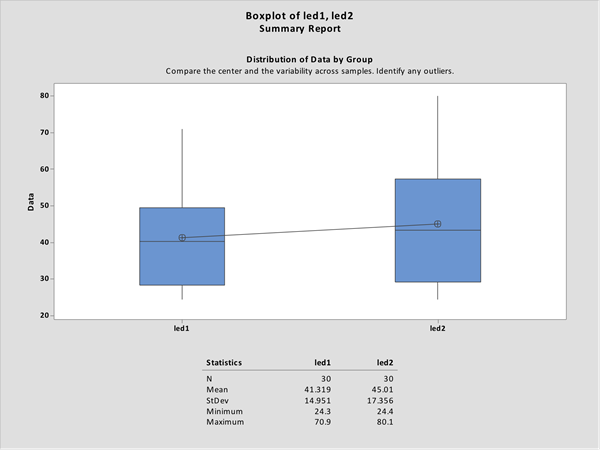 Gr&aacute;fica de cajas.