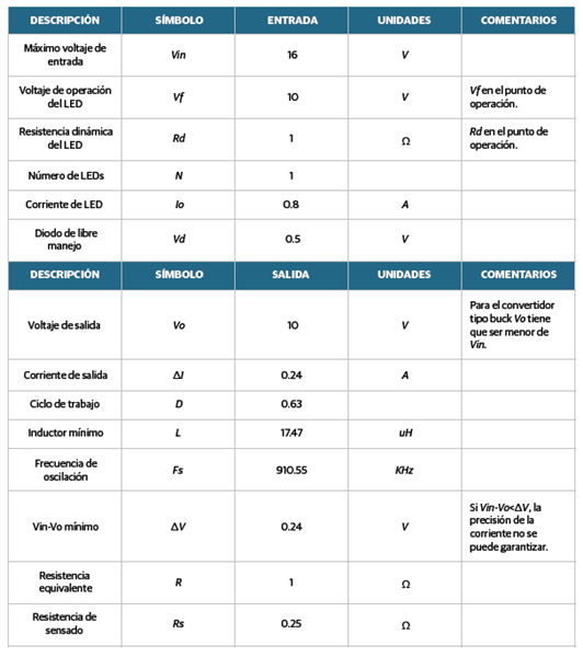MAX1683C Design Tool
