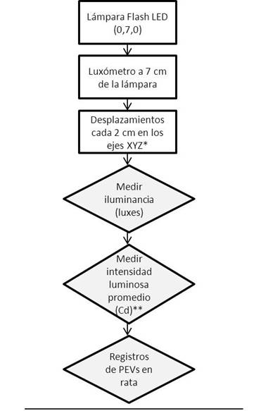 Metodolog&iacute;a propuesta.