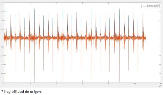 Envolvente de Hilbert.