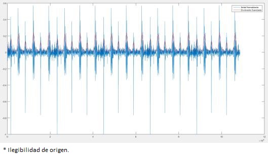 Envolvente suavizada de Hilbert.