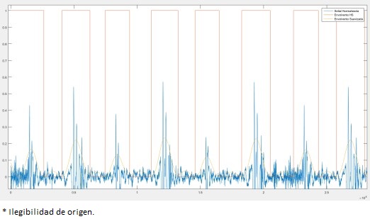 Identificaci&oacute;n de los segmentos correspondientes al coraz&oacute;n.